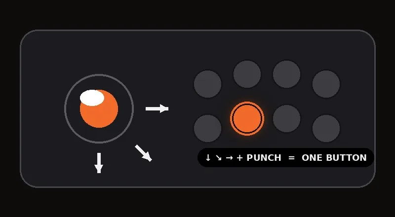 A fighting-game motion input mapped to one button