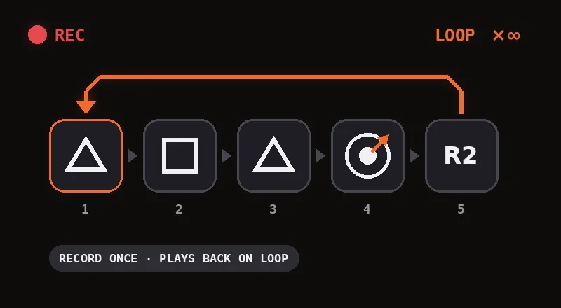 A recorded input sequence looping on the Besavior Elite Controller